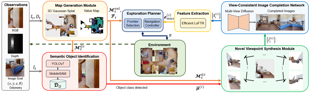 SplatSearch Architecture Diagram